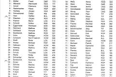 1997-01-28 Rangliste Bezirksliga (1).jpg