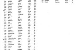 1997-01-28 Rangliste Bezirksliga (2).jpg