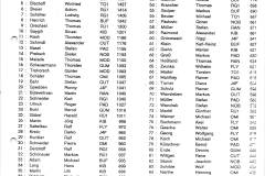 1997-01-28 Rangliste Regionalliga (0).jpg